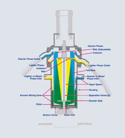 Cutaway